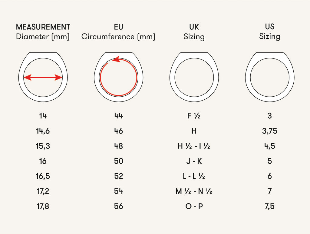 <p>What do you need:<br>- a ruler.<br>- your ring or the ring of the person you are buying for.</p><p>Measure the inner diameter of the ring and round up to the nearest mm within the table. The inner diameter of the ring is the size of the straight line from one side to the opposite side. The number of mm is your ring size. See the table above to check which size you have.</p> <p>What do you need:<br>- a ruler.<br>- your ring or the ring of the person you are buying for.</p><p>Measure the inner diameter of the ring and round up to the nearest mm within the table. The inner diameter of the ring is the size of the straight line from one side to the opposite side. The number of mm is your ring size. See the table above to check which size you have.</p>